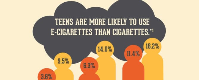 Ecig + teens #we know eyes